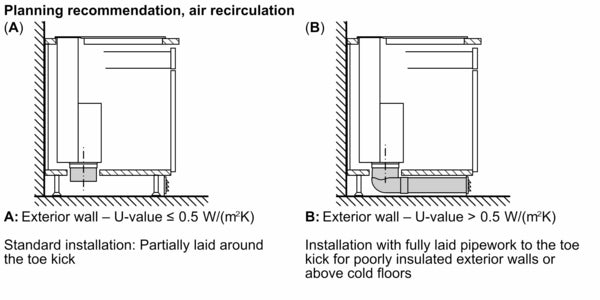 Bosch Series 8 Glass Draft Hoods with Venting-16